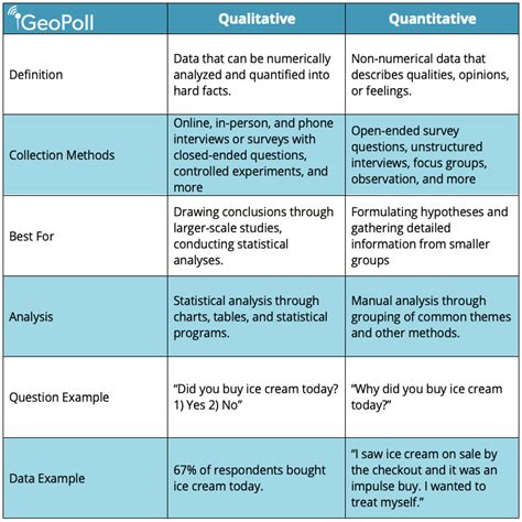 difference between qualitative and quantitative sampling|sampling in qualitative inquiry.